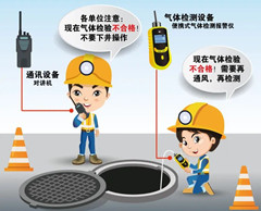 潮南有限空间安全作业操作规程